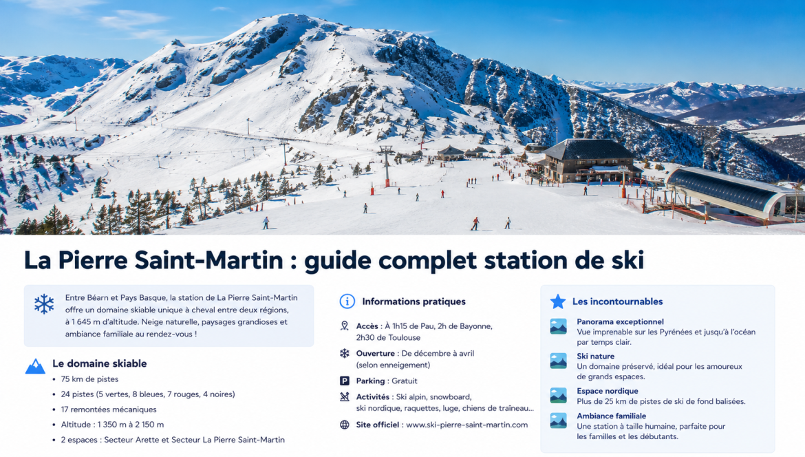 Pierre Saint-Martin Sud Ouest France